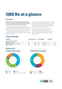 QBE Re at a glance